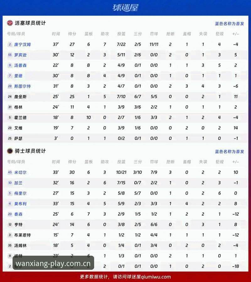 格拉利什、皮克福德深夜狂欢事件深度分析：从球员状态到万象城体育平台赛事解读